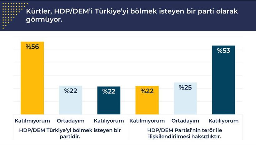 Rawest anketi açıklandı: Kürtlerin gözünde siyasette hangi lider ne kadar itibarlı? - Resim: 44